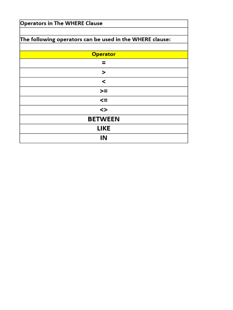 SQL Server Syntax Xlsx | PDF