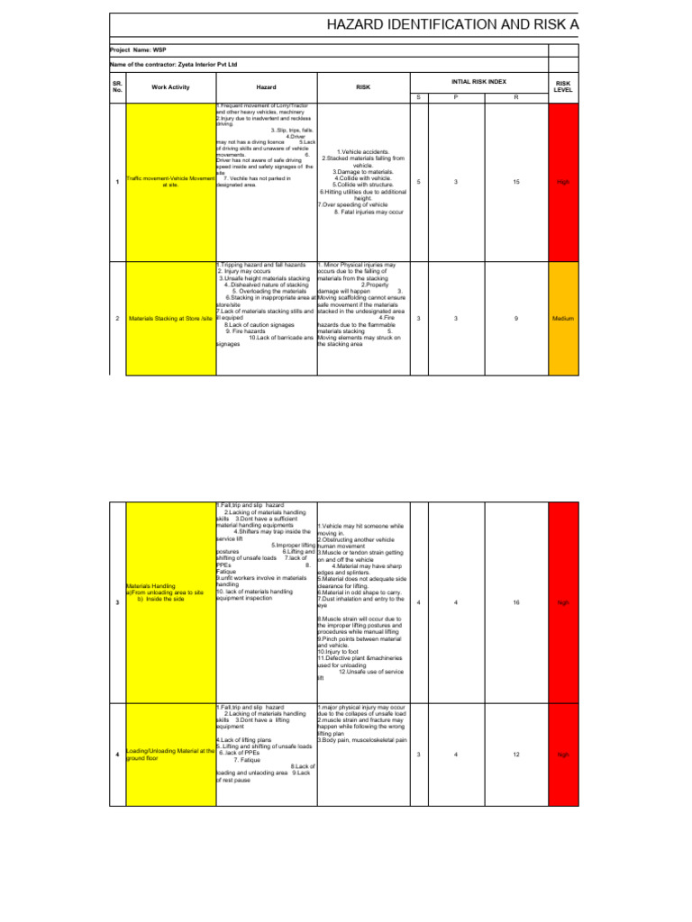 Hazard Identification & Risk Assessment | PDF | Personal Protective ...