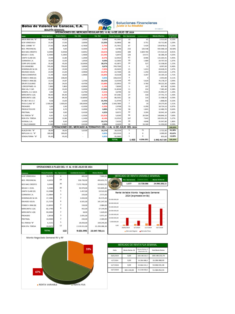Resumen de Mercado BVC Correspondiente A La Semana Culminada El ...