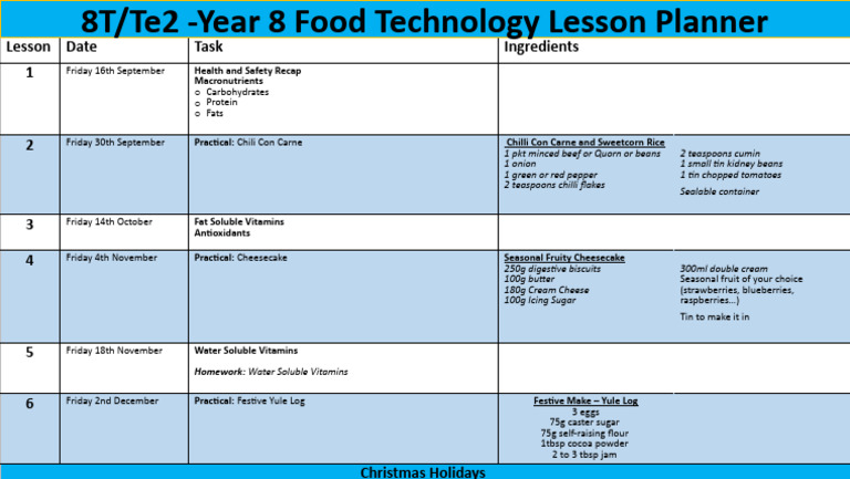 Year 8 Food Tech Lesson Planner | PDF | Chili Con Carne | Chili Pepper