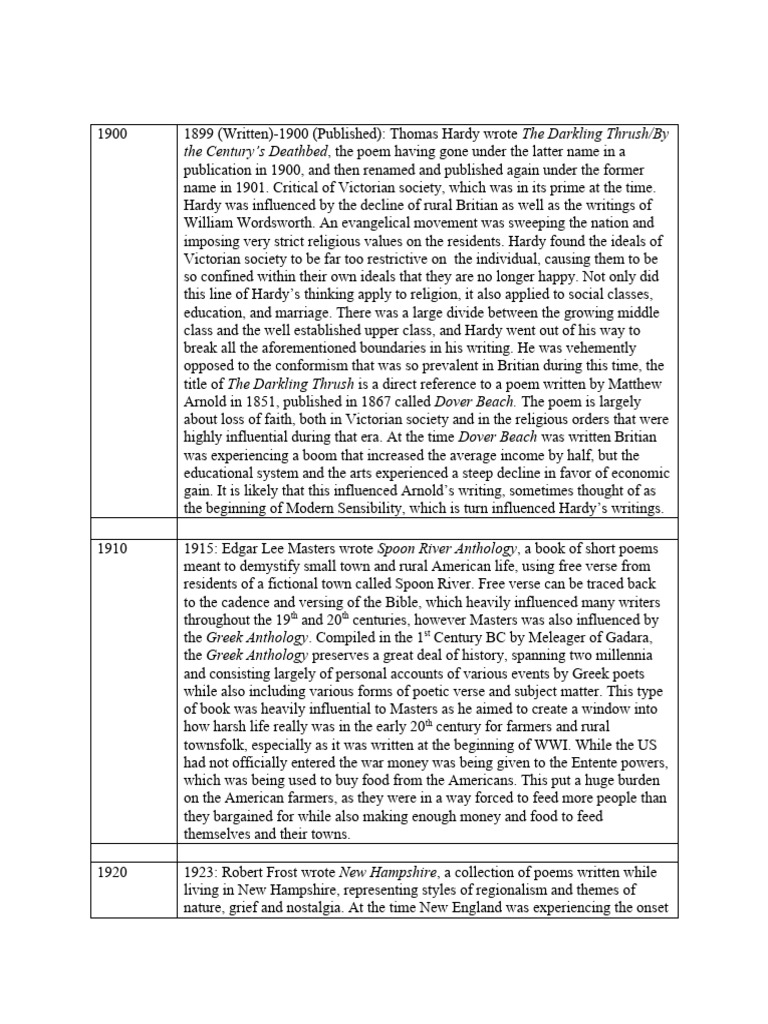 Influential 20th Century American Poetry | PDF | Walt Whitman | Poetry