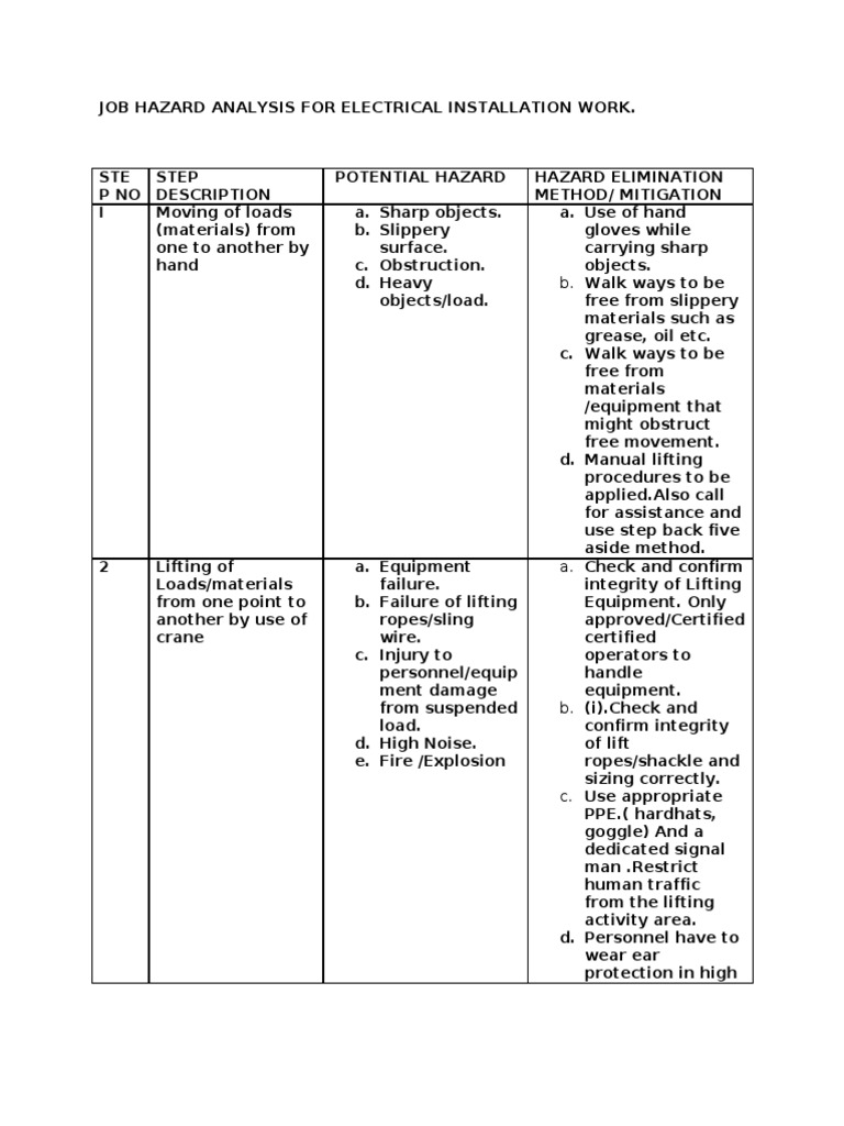 Jsa Blasting | PDF | Cable | Personal Protective Equipment