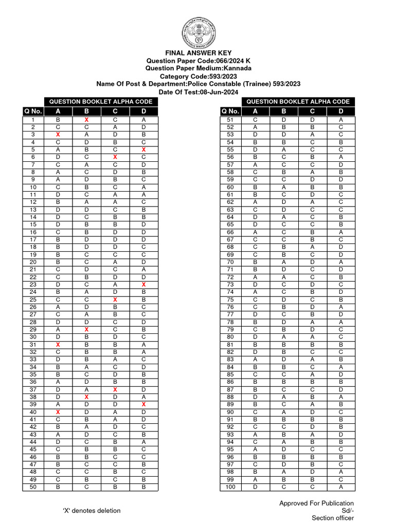 Bihar Police Constable Answer Key 066 2024 Pdf Teaching Methods