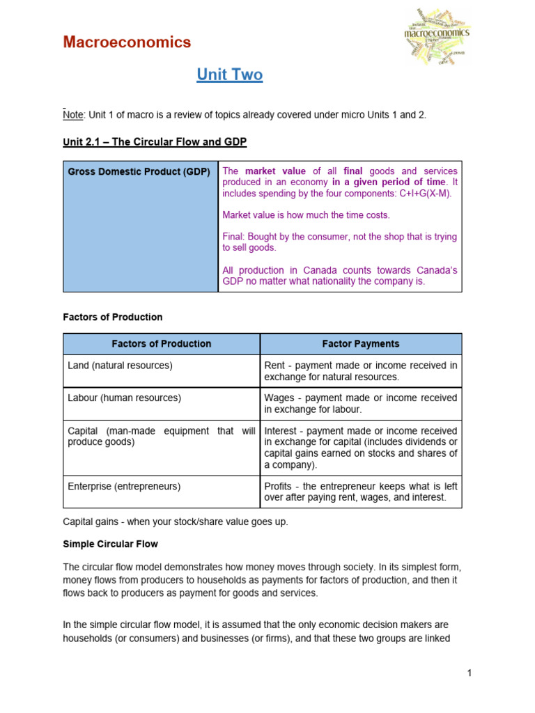 Circular Flow and GDP in Macroeconomics | PDF | Money | Political Economy