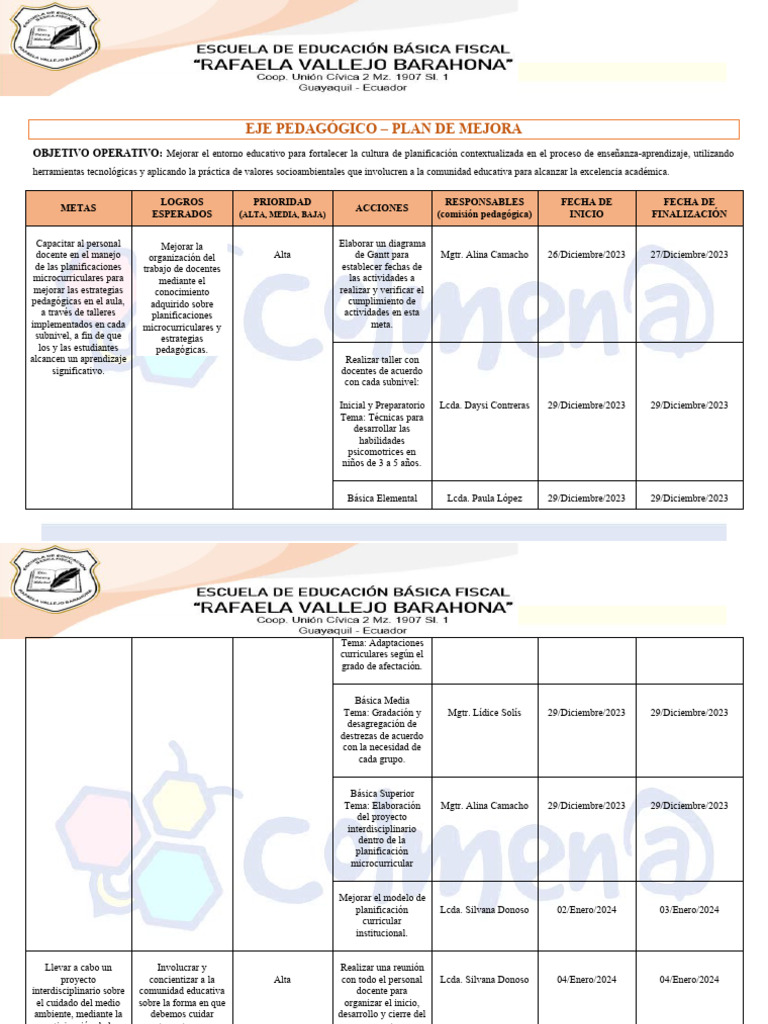 Plan de Mejora Educativa 2024 | PDF | Enseñando | Tecnología de ...
