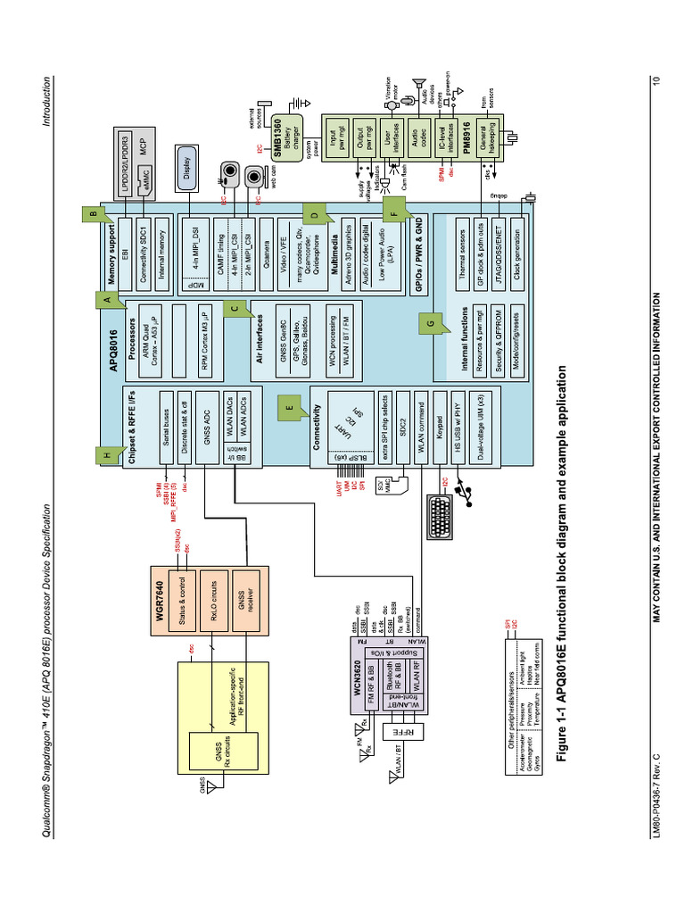 Bloco Diagrama Snapdragon 410E | PDF