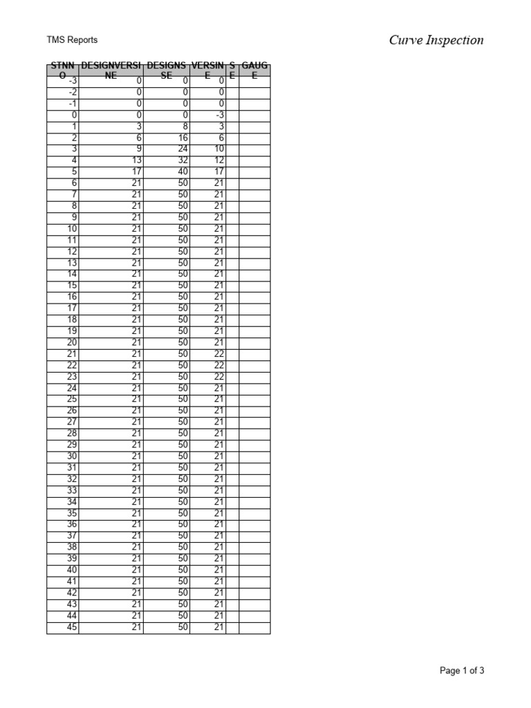 TMS Curve Inspection Report Summary | PDF