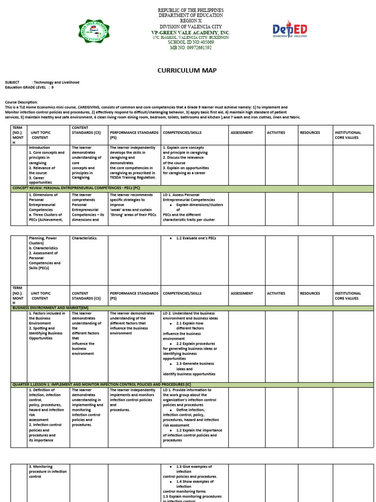 Kto12 Curriculum Guide Tle