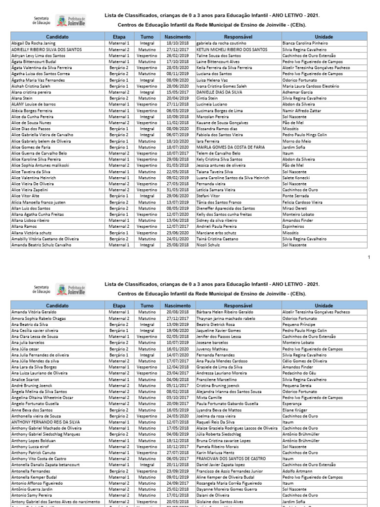 Classificados Educação Infantil 2021 Joinville | PDF | Bem-estar