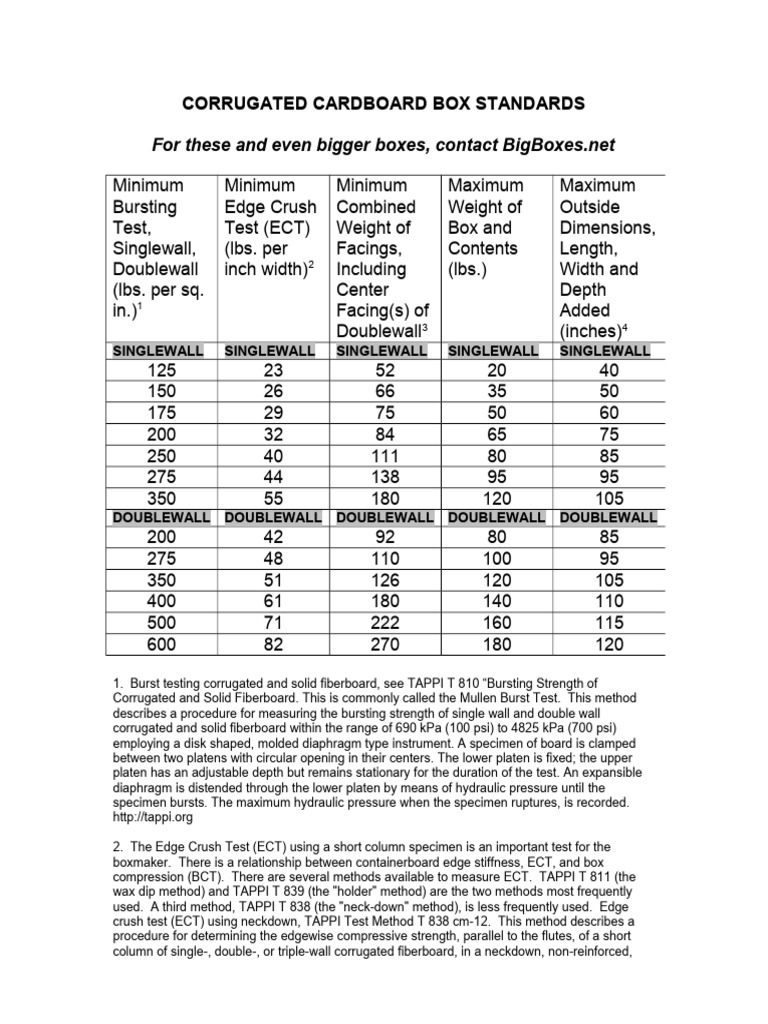 Bursting Test VS Ect | PDF