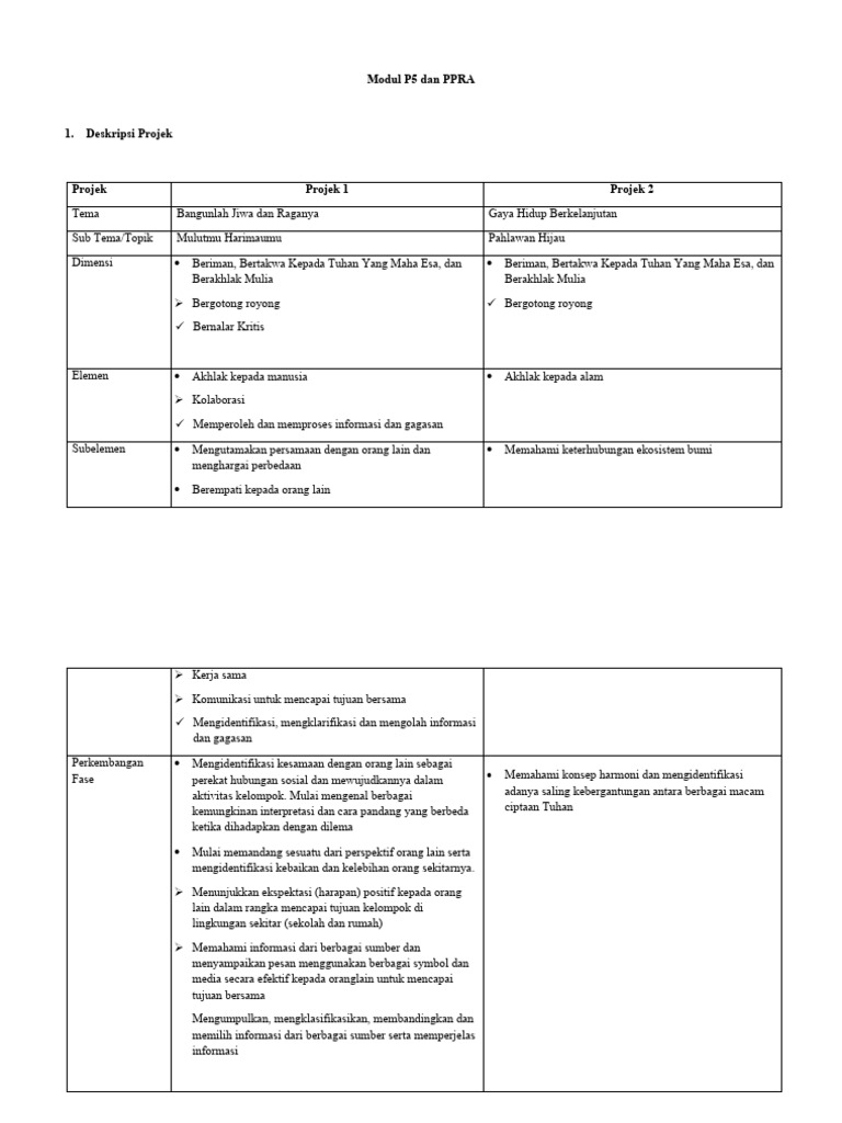 Modul P5 untuk Kelas 5: Proyek Edukasi | PDF