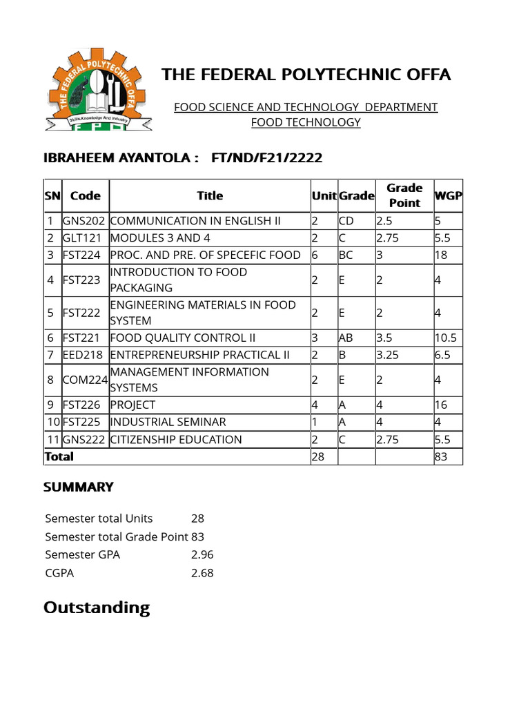 Offa Polytechnic Transcript Summary | PDF