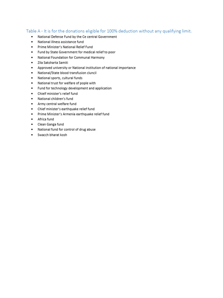 100% Tax Exempted | PDF