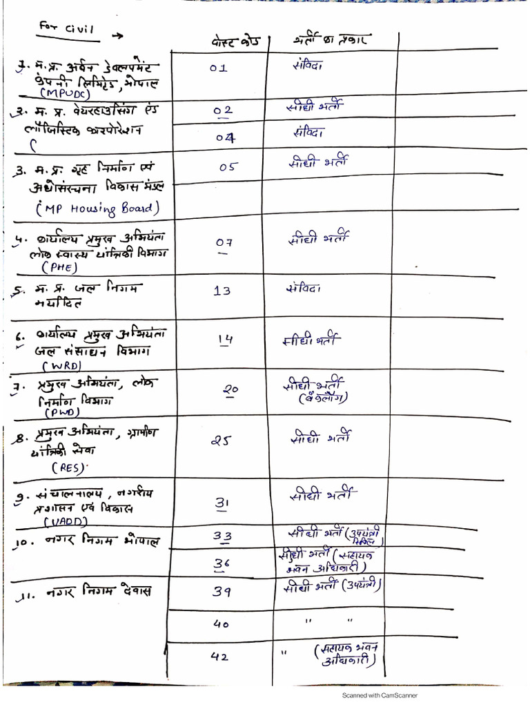 mppeb SE post preference PDF