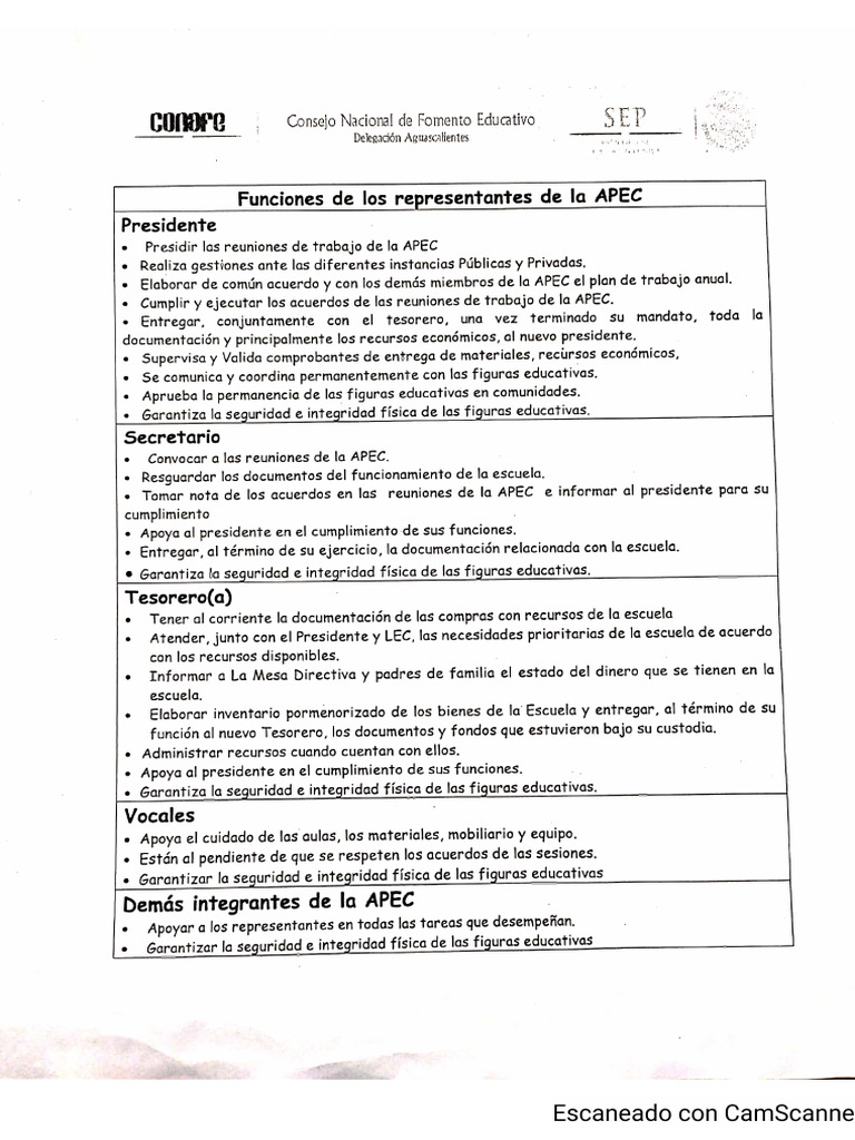 Funciones Apec | PDF