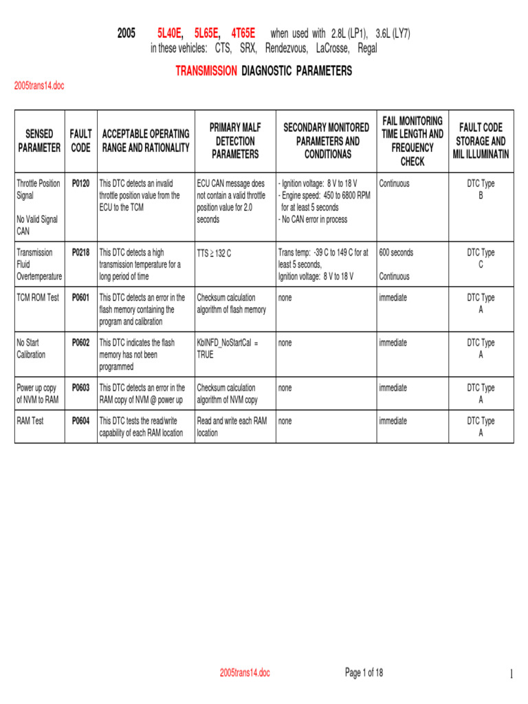 2005 Transmission Diagnostic Codes Guide | PDF | Throttle | Random ...