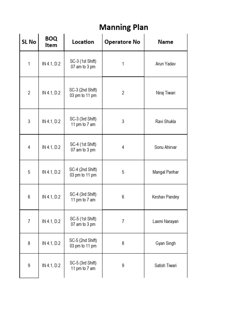 Roster - Upto 10 Aug 2024 | PDF