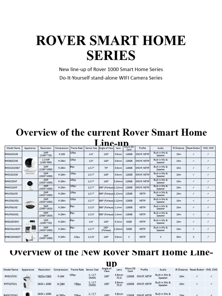 Rover Smart Home Series | PDF | Wi Fi | Electronics