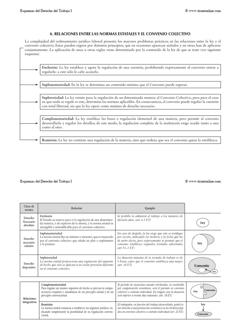 relaciones-normas-estatales-convenio-colectivo-pdf-derecho-laboral