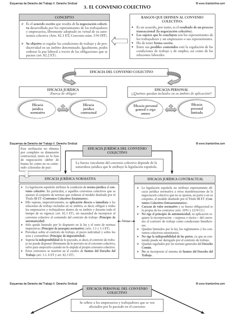 Eficacia y Concepto del Convenio Colectivo | PDF | Derecho laboral ...