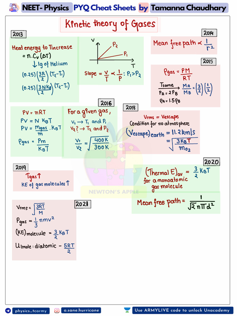 Kinetic Theory of Gases Explained | PDF | Physical Chemistry ...