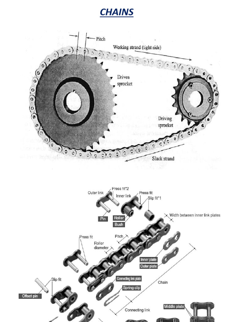 1 Chains | PDF | Belt (Mechanical) | Manufactured Goods