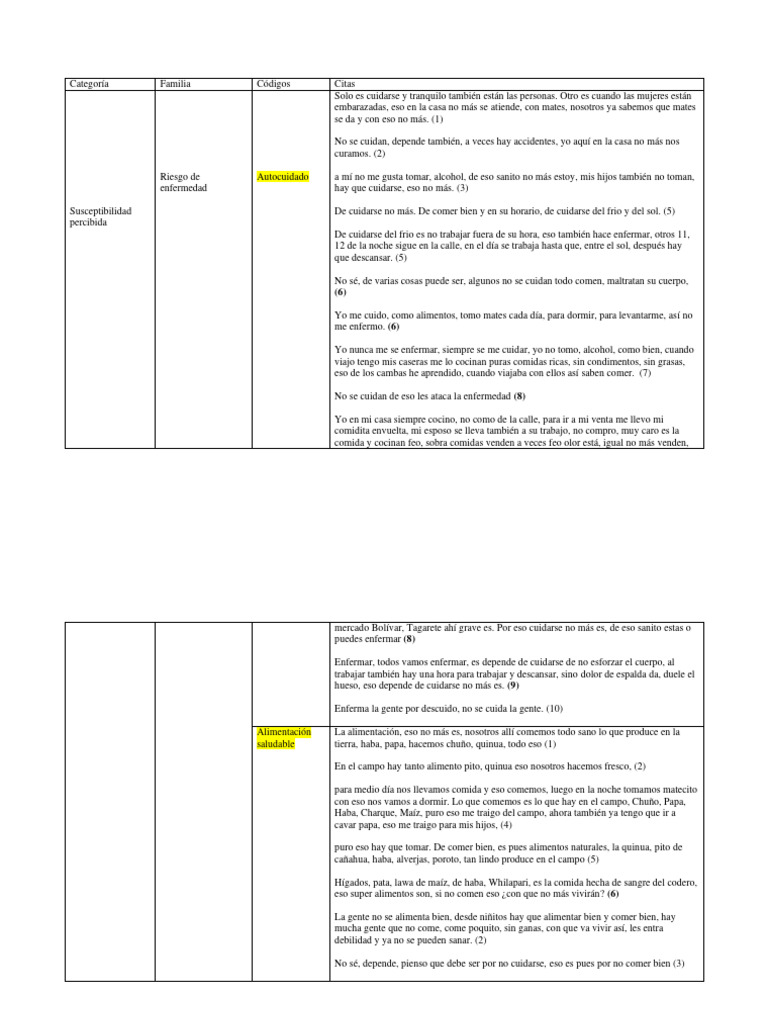 Ejemplo Codificacion 2 | PDF | Hospital