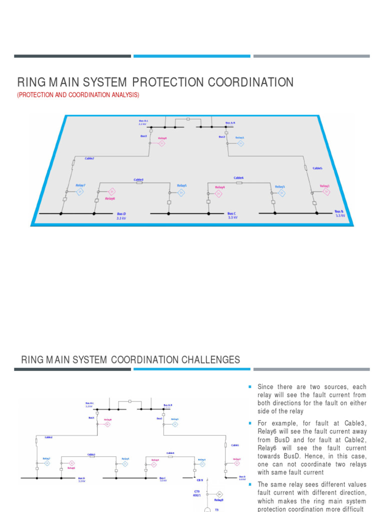 Microsoft PowerPoint Ring Main Coordination Fundamental | PDF ...