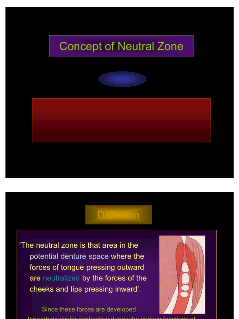 Concept of Neutral Zone PDF Dentures Mouth