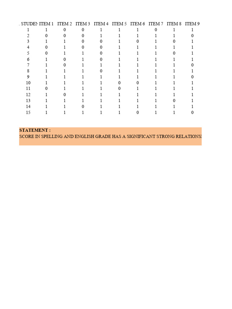Student Performance Analysis Report | PDF | Coefficient Of ...