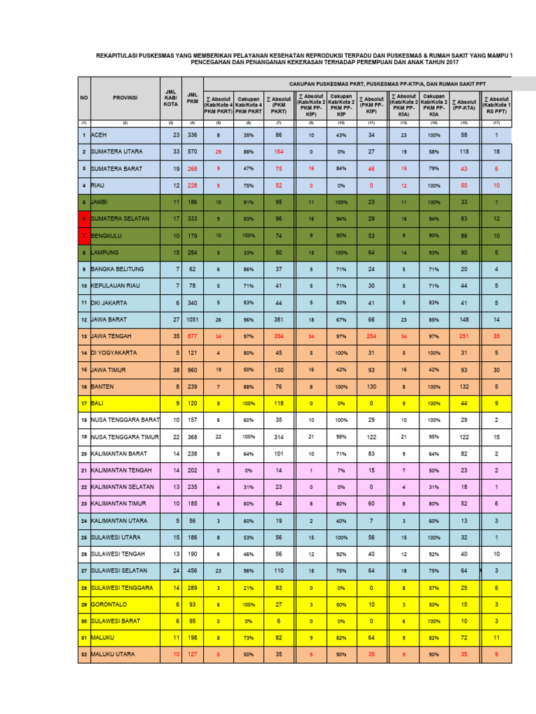 Laporan Catin Kespro April 2024 PKM Bangko Kanan | PDF