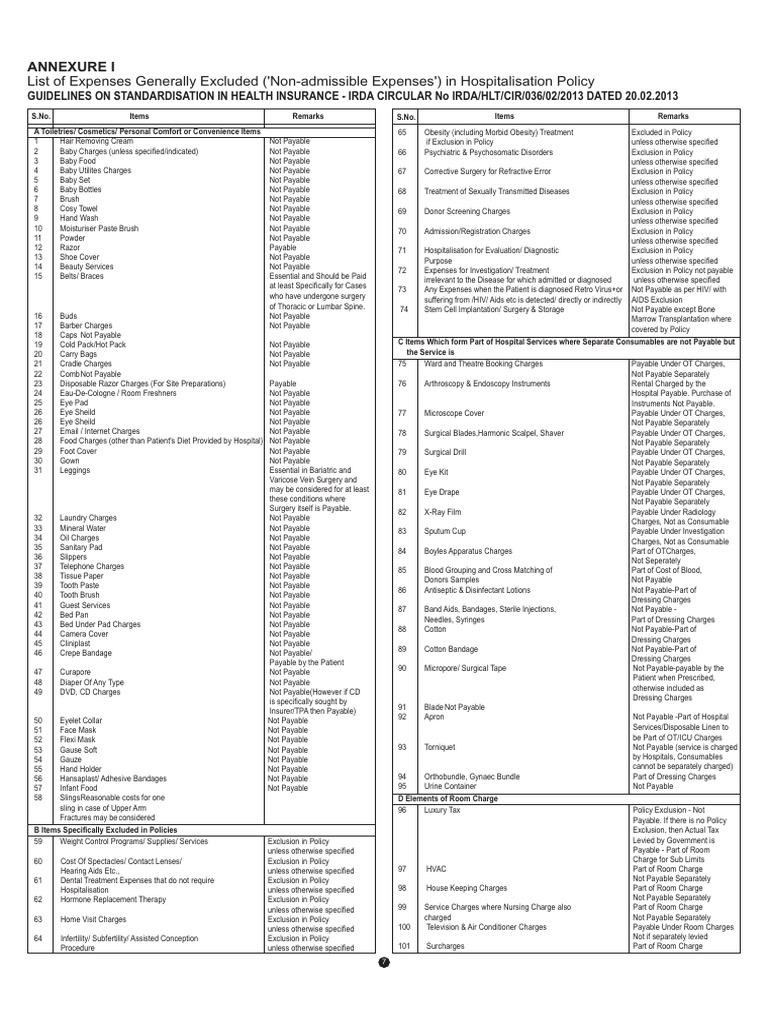 irda-non-medical-expenses-pdf-surgery-hospital