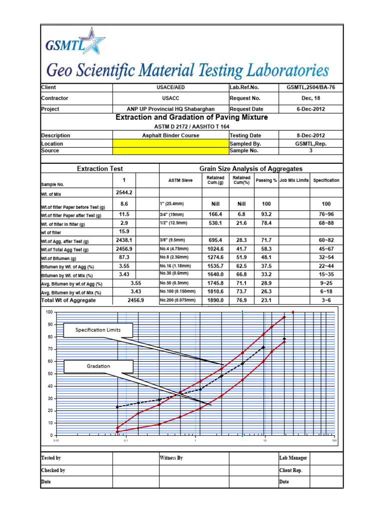 Asphalt Binder Course Testing Results | PDF | Building Engineering ...