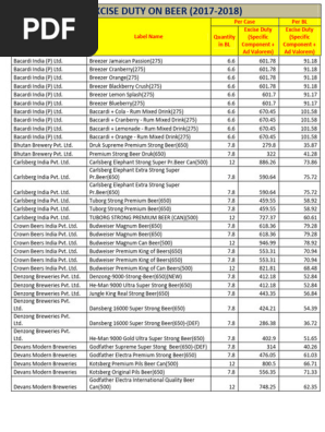 Ed Beer 2017 2018 Revised