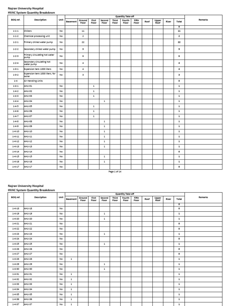 Najran Hospital - HVAC Quantity Breakdown (15-11-2016) | PDF ...