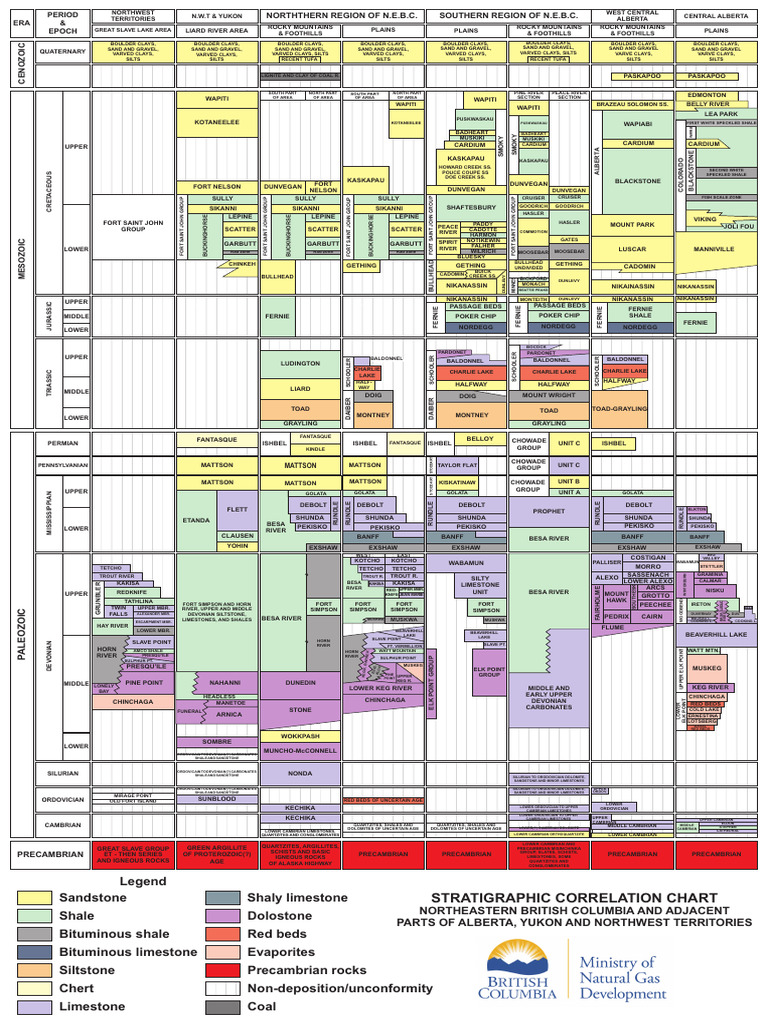 Nebc Strat Column | PDF | Rocky Mountains | Sedimentology