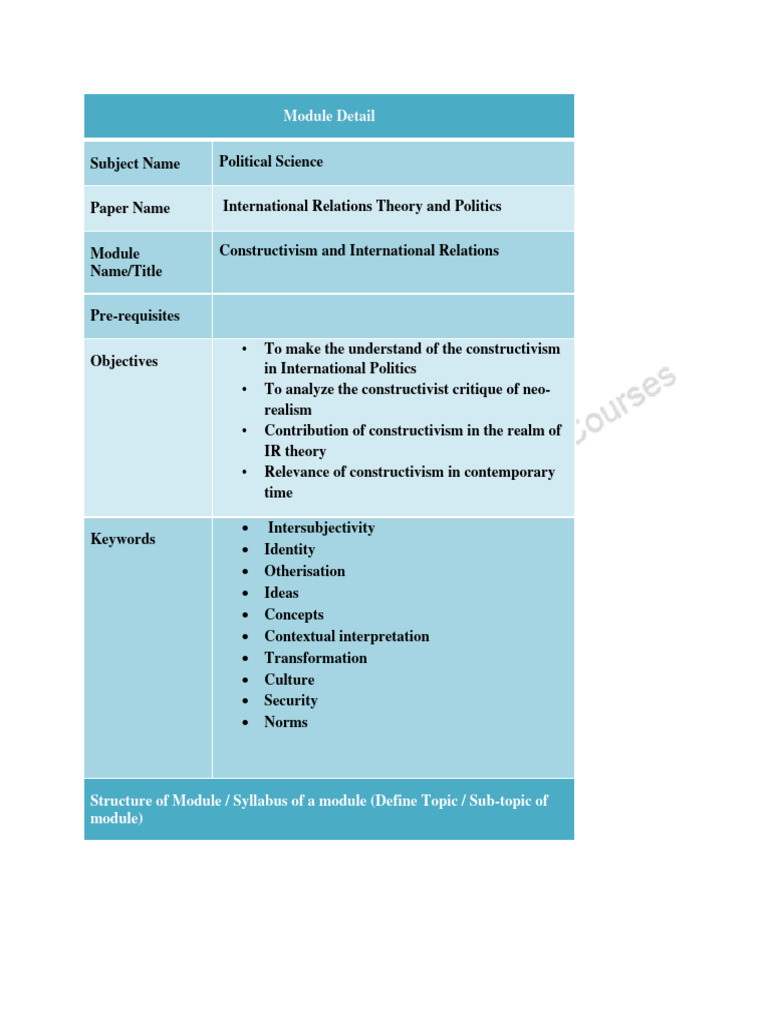 WHAT IS CONSTRUCTIVISM IN INTERNATIONAL RELATIONS PDF visual data 8