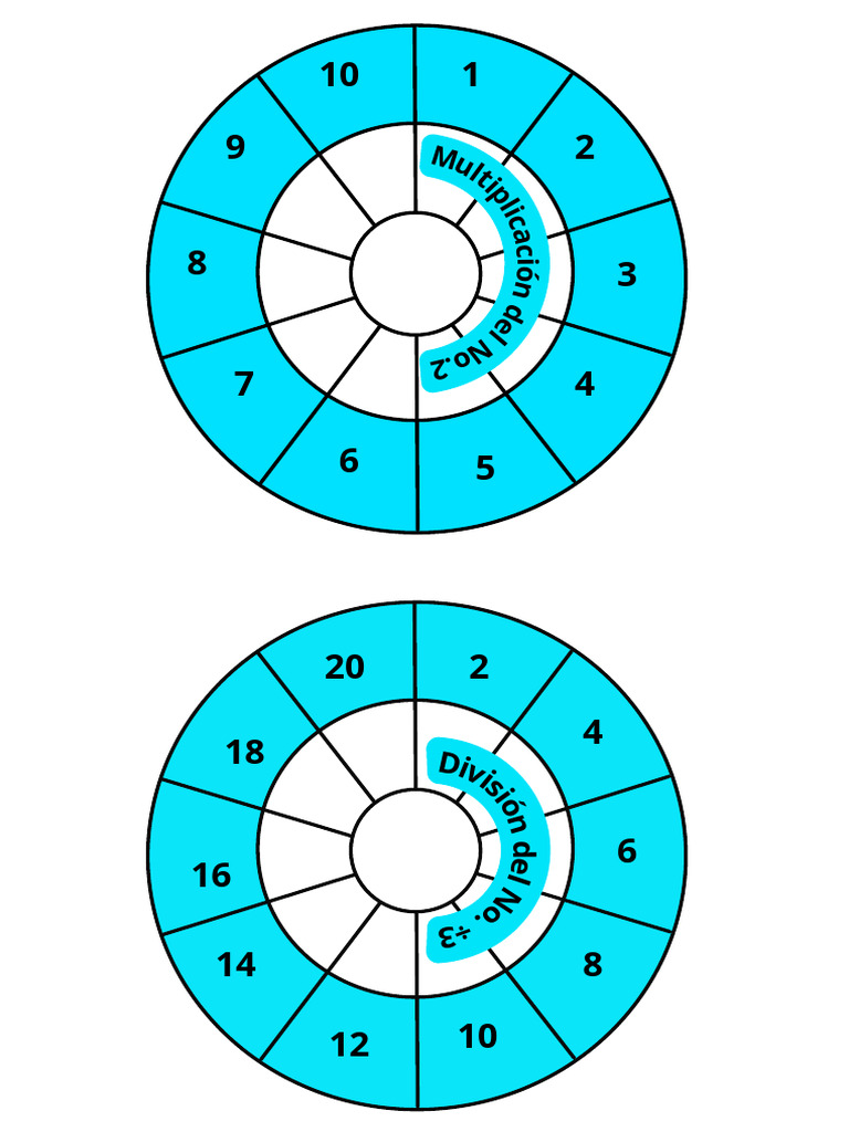 Multiplication Worksheet Set | PDF