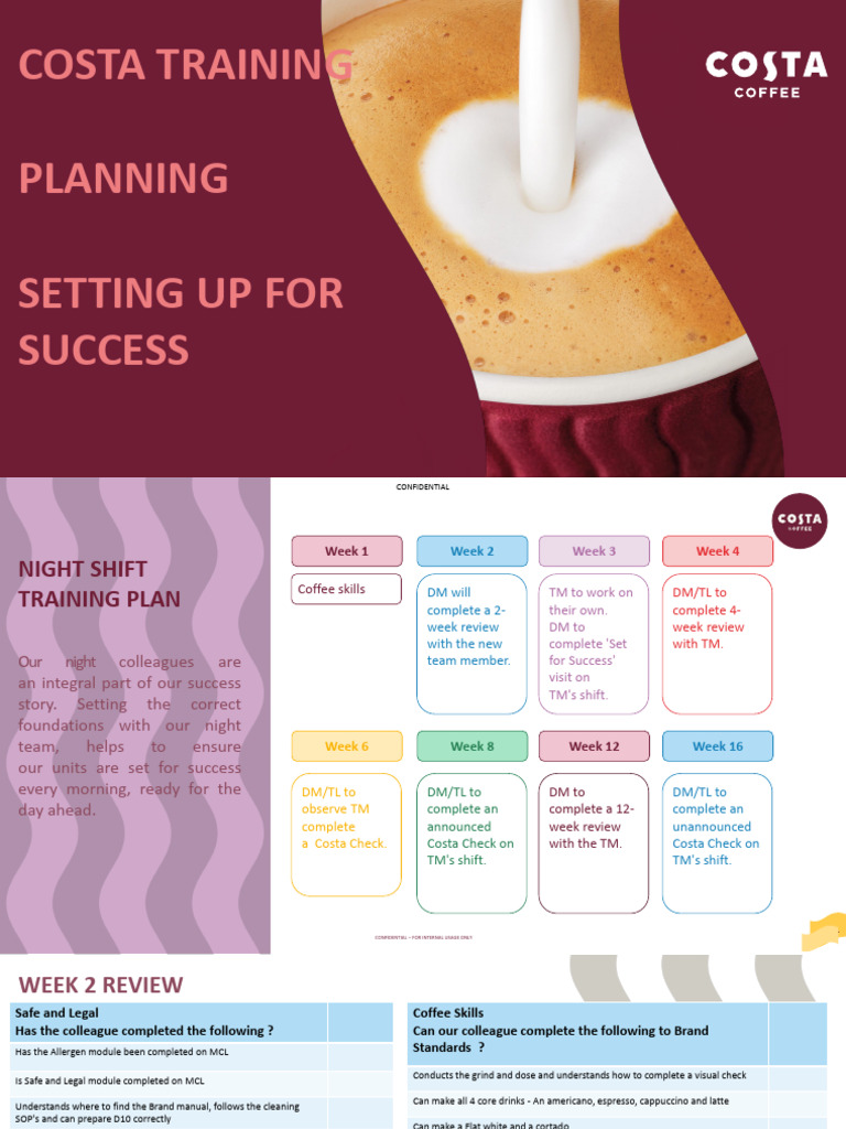 Night Shift Training Plan | PDF | Hot Drinks | Drink