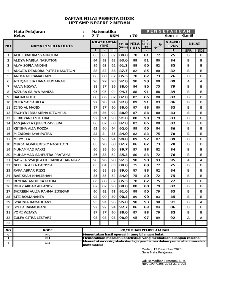 Format DKN Kelas 7 | PDF