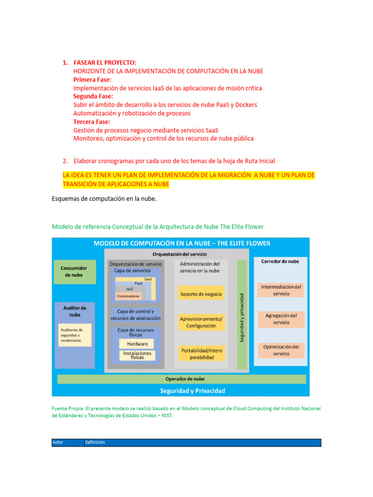 Esquemas de Computación en La Nube | PDF | Computación en la nube ...