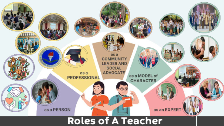 Roles | PDF