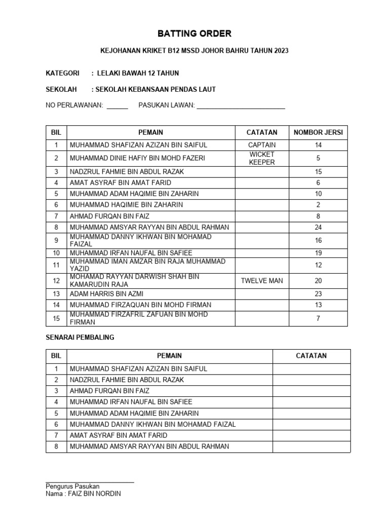 Batting Order SK PENDAS LAUT | PDF