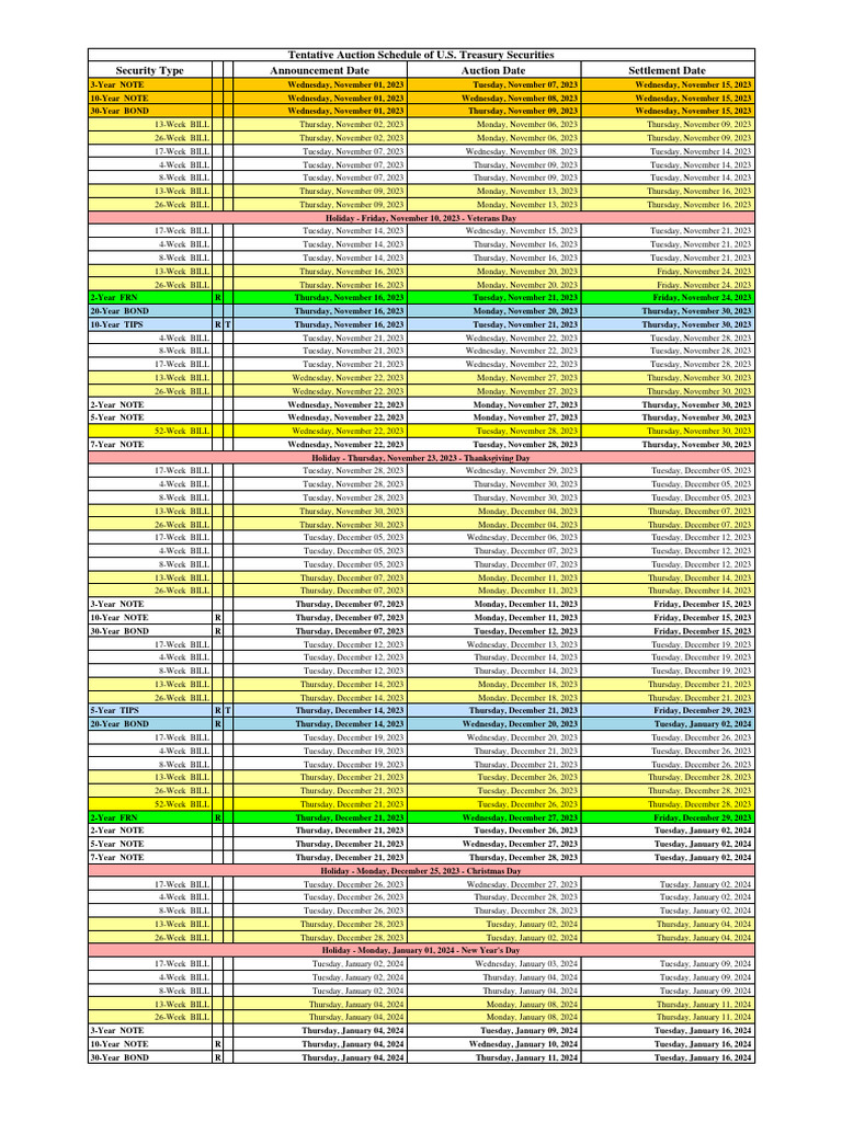 tentative-auction-schedule-pdf-united-states-treasury-security