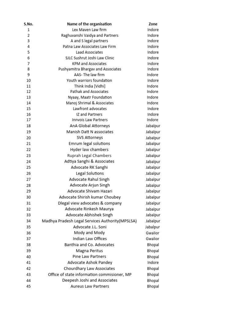 Internships - Compiled - Data | PDF