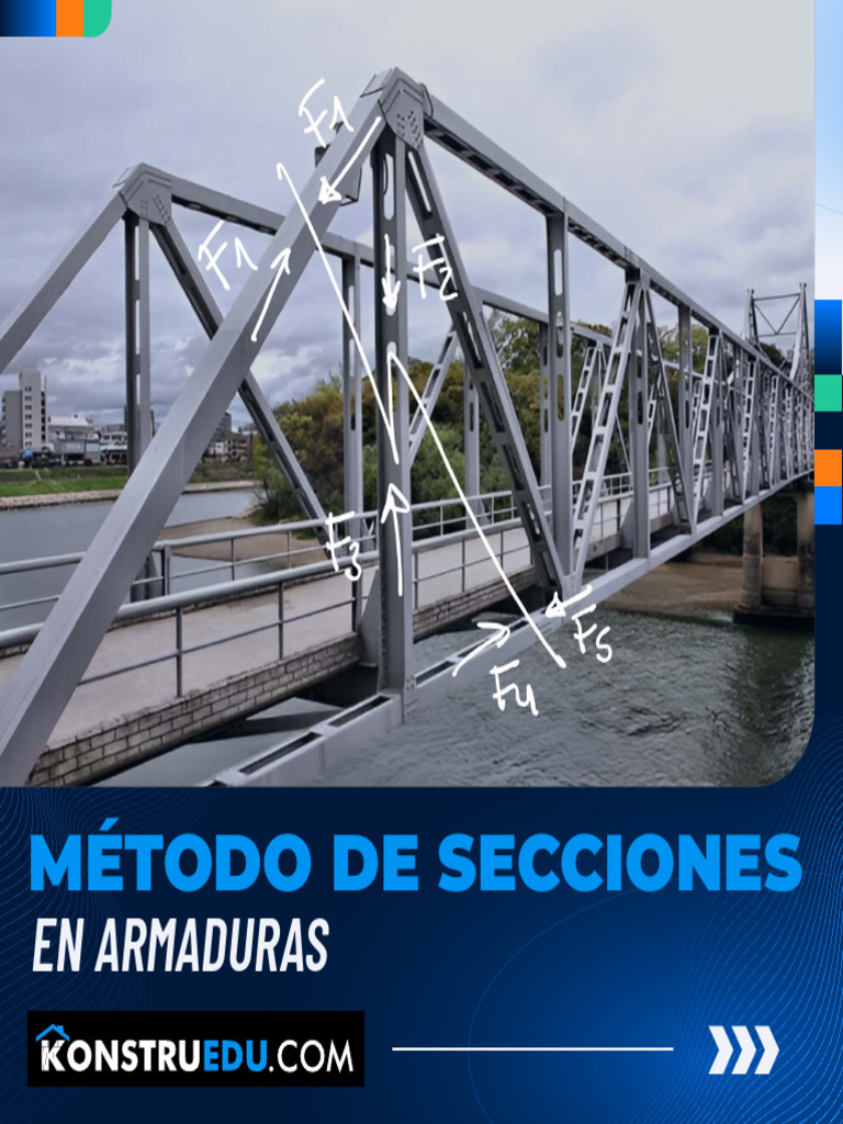 Mtodo de Secciones en Armaduras | PDF