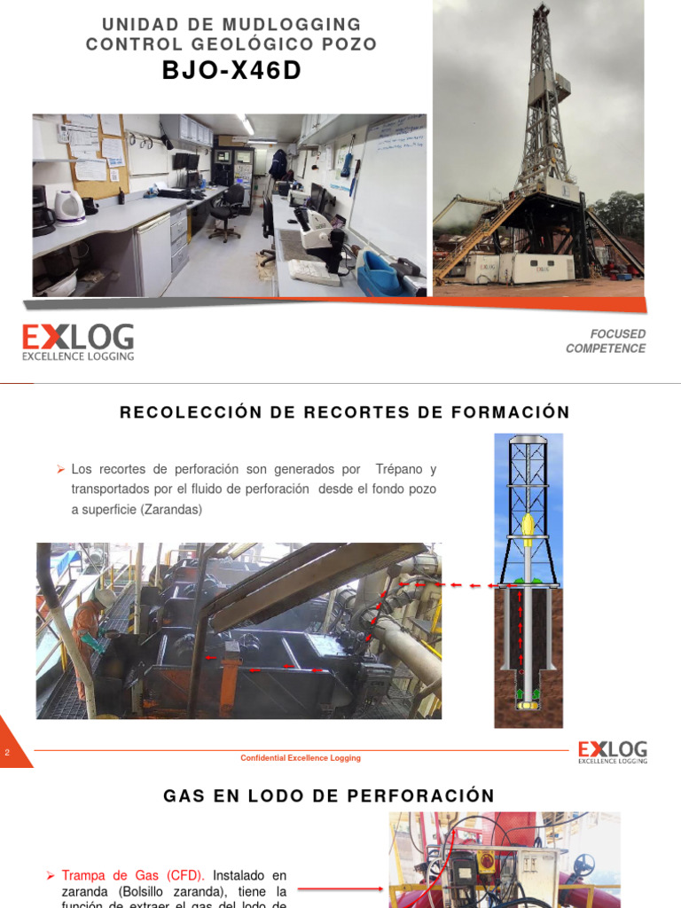 Mudlogging y Control de Parámetros | PDF | Medición de flujo | Materiales