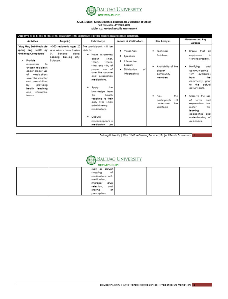 1.0. Project Results Framework FINAL | PDF | Health Care