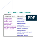 Kata Kerja Operasional