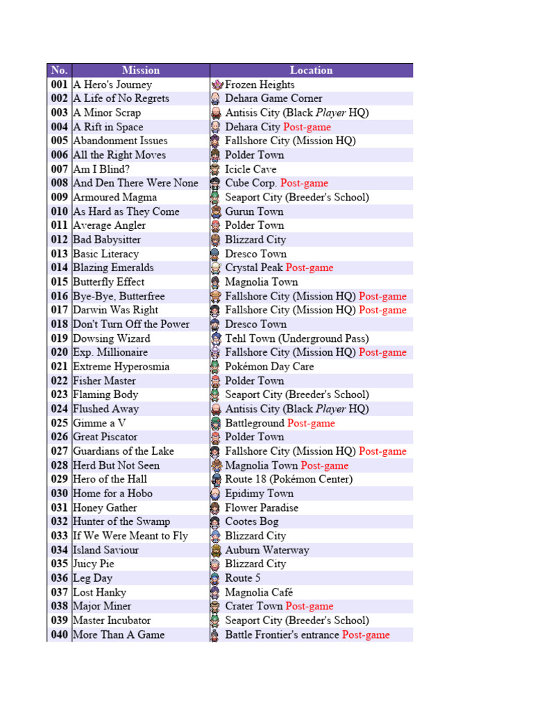 Pokémon Unbound Mission List+ v2.1.1.1 | PDF | Pokémon